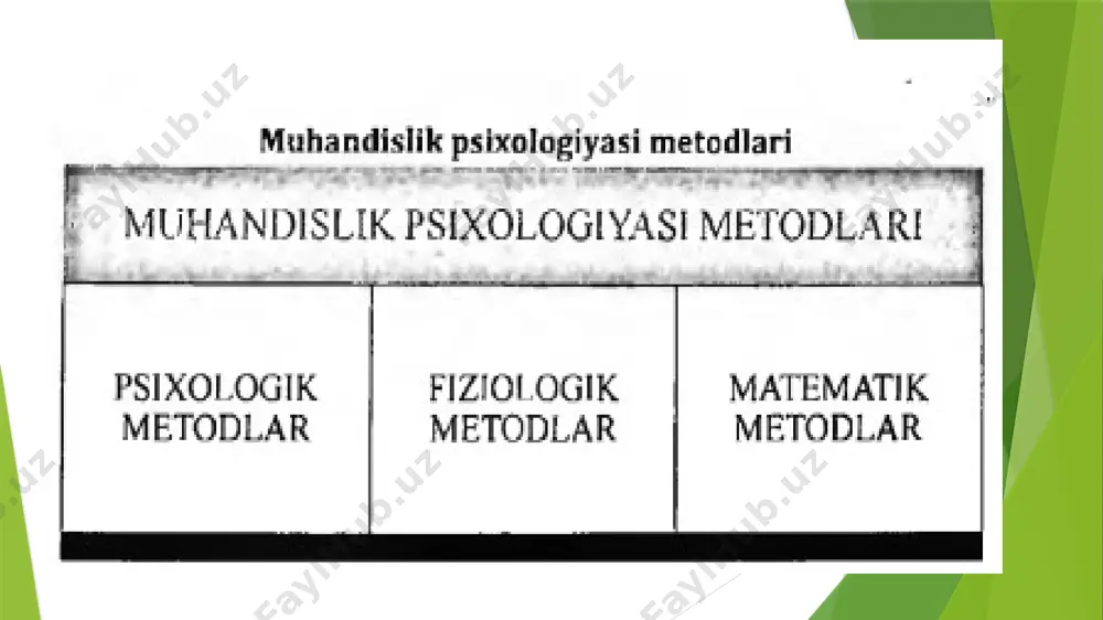 muhandislik psixologiyasi fanining muammolari - Page 4