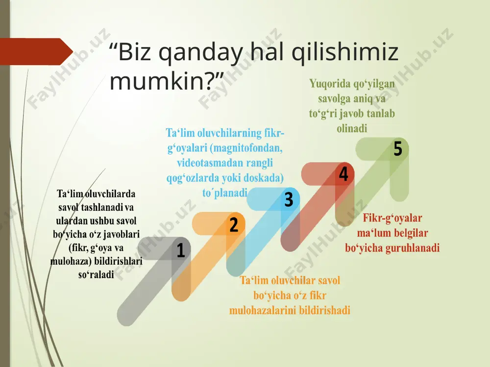 va dalillarni talab qilish kerak. biznes model usuli (business model canvas) bu usul ko’pincha biznes-rejaning g‘oyalari va jihatlarini ishlab chiqish uchun tavsiya etiladi. muvaffaqiyatli biznes uchun asosiy elementlar ko‘rib chiqiladi. aleksandr ostervalder ushbu modelni ishlab chiqdi va u innovatsion biznes g‘oyalarini yaratish yoki mavjud biznes modelini qayta ko‘rib chiqish uchun eng muvaffaqiyatli modellardan biriga aylandi. g‘oyalarni vizualizatsiya qilish usuli (business mind maps & mind maps for the visualization of ideas) aqliy xaritalar (mind maps) fikrlarni tasavvur qilish bilan bir qatorda aqliy hujumni samarali usulidir. g‘oyalar tizimli ravishda taqdim etiladi, bu g‘oyalar oqimini rag‘batlantirishga yordam beradi. eng sodda jarayon - bu asosiy atamani yoki muammoni flipchart, doska yoki oddiygina qog‘oz o‘rtasida yozishdir. e’tiboringiz uchun rahmat!!! image1.png image2.png image3.jpeg image4.png image5.png image6.png image7.jpeg image8.png image9.png image10.png image11.jpeg /docprops/thumbnail.jpeg
