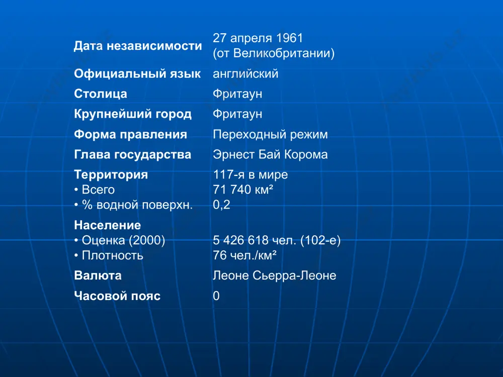 установлены в 1904 году, с либерией — в 1911 году. местное население неоднократно восставало против англичан. например, в феврале 1898 года негры в окрестностях города порт-локо отказались платить налоги, вождь племени локо по имени бай-буре собрал три тысячи бойцов и начал воевать против британцев. в итоге к концу года было убито более двух тысяч бунтовщиков, казнено 96 предводителей негров, однако и британцы понесли потери — 160 убитыми и свыше 260 ранеными. с начала xx века в сьерра-леоне развивалась горнодобывающая промышленность, строились дороги, в том числе железные, создавались городские поселения. в 1951 года милтон маргаи, первый на территории протектората медик местного происхождения, основал народную партию сьерра-леоне (нпсл, англ. slpp). эта партия представляла интересы народа менде, консервативных вождей и преуспевающих торговцев. главной оппозиционной силой стал всенародный конгресс (вк) во главе с сиакой стивенсом, изначально сформированный раскольниками из нпсл, недовольными её про-английской ориентацией. вк пользовался поддержкой среди населения северных областей сьерра-леоне, прежде всего …