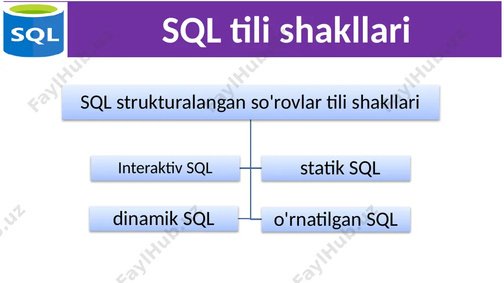 sql tiliga kirish - Page 4