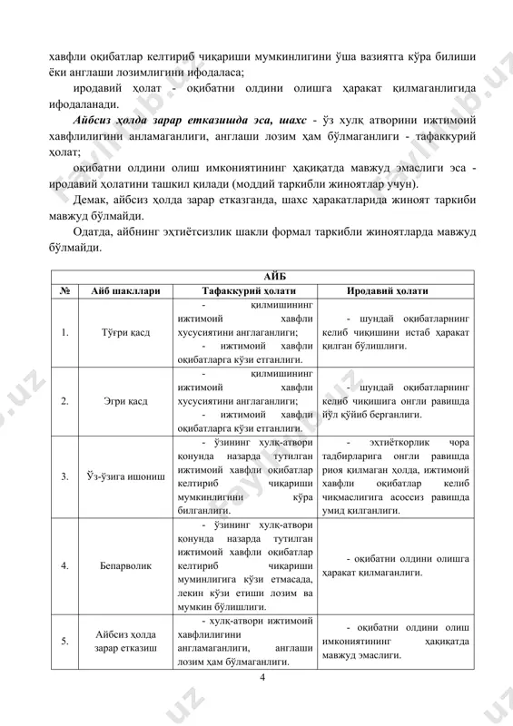 тимоий хавфли хусусиятини англаганлиги; - ижтимоий хавфли оқибатларга кўзи етганлиги. - шундай оқибатларнинг келиб чиқишини истаб ҳаракат қилган бўлишлиги. 2. эгри қасд - қилмишининг ижтимоий хавфли хусусиятини англаганлиги; - ижтимоий хавфли оқибатларга кўзи етганлиги. - шундай оқибатларнинг келиб чиқишига онгли равишда йўл қўйиб берганлиги. 3. ўз-ўзига ишониш - ўзининг хулқ-атвори қонунда назарда тутилган ижтимоий хавфли оқибатлар келтириб чиқариши мумкинлигини кўра билганлиги. - эҳтиёткорлик чора тадбирларига онгли равишда риоя қилмаган ҳолда, ижтимоий хавфли оқибатлар келиб чиқмаслигига асоссиз равишда умид қилганлиги. 4. бепарволик - ўзининг хулқ-атвори қонунда назарда тутилган ижтимоий хавфли оқибатлар келтириб чиқариши муминлигига кўзи етмасада, лекин кўзи етиши лозим ва мумкин бўлишлиги. - оқибатни олдини олишга ҳаракат қилмаганлиги. 5. айбсиз ҳолда зарар етказиш - хулқ-атвори ижтимоий хавфлилигини англамаганлиги, англаши лозим ҳам бўлмаганлиги. - оқибатни олдини олиш имкониятининг ҳақиқатда мавжуд эмаслиги. ижтимоий хавфли қилмишни қасддан ёки эҳтиётсизлик орқасидан содир қилган шахсгина жиноят содир этишда айбли деб топилиши мумкин. 5. мураккаб айбли …