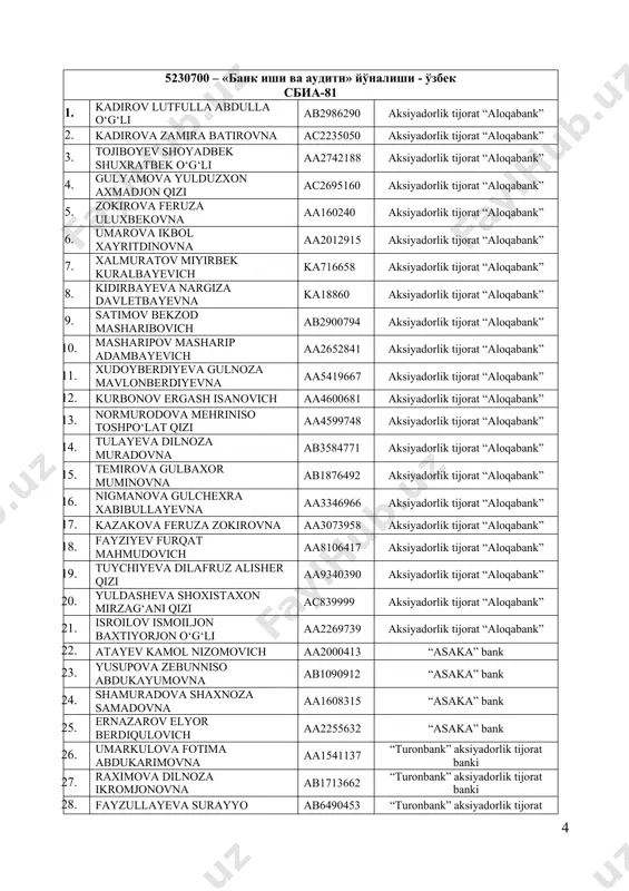 ijorat banki 28. fayzullayeva surayyo a’zamjon qizi ab6490453 “turonbank” aksiyadorlik tijorat banki 5230700 – «bank ishi va auditi» yo'nalishi - o'zbek sbia 82 guruxi 1. abdullayev davron mansurovich ab5873076 “asaka” bank 2. karimova ozoda mirbahrom qizi aa1626941 “asaka” bank 3. matkomilova shoxida murodilovna aa1394941 “asaka” bank 4. ubaydullayev abdurasul rixsitilla o‘g‘li aa2012036 “asaka” bank 5. ismailova nigora ganiyevna aa6397207 atb «asia alliance bank» 6. smanova nazokat abdulaxatovna aa3387039 atb «asia alliance bank» 7. nishanova xilola abduraxim qizi aa3410373 atb «asia alliance bank» 8. shasultanov sherzod ravshanovich aa74793 atb «asia alliance bank» 9. saydazimov jamoliddin sharofiddin o‘g‘li aa3327955 atb «asia alliance bank» 10. mirzayev farxod maxmadiyorovich ab9481529 atb “qishloq qurilish bank” 11. mamataliyeva zulxumor abdupattayevna aa1739687 atb “qishloq qurilish bank” 12. karimova maxbubaxon taxir qizi aa8012014 atb “qishloq qurilish bank” 13. sultonova maloxat xoshialiyevna aa2917704 atb “qishloq qurilish bank” 14. yakubova fatima sherbekovna aa2736722 atb “qishloq qurilish bank” 15. xamidova gulruh …