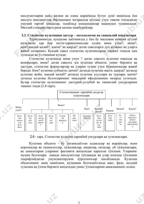 лган талаблар, тартиб қоидалар, концепциялар мажмуасидир. улар одатда халқаро стандартларга асосланади. халқаро андозалар деганда ўрганилаётган ҳодисаларни таснифлашда, статистик кўрсаткичларни тузиш ва ҳисоблашда, статистик кузатиш - бу ўрганилаётган оммавий ҳодисалар ҳақида бош- ланғич маълумотларни тўплаш жараёнидир статистик кузатишга талаблар: аниқлик, тўлалик, таққосла- малик миллий стандарт - муайян мамлакат миқёсида, халқаро стандарт эса-бутун жаҳон ёки мамлакатлар бирлашмаси миқёсида ҳодисаларни таснифлаш, кўрсаткичларни тузиш ва ҳисоблаш, маълумотларни қайд қилишда қўлланадиган умумий талаб, тартиб ва умумий концепциялар мажмуасидир 2 маълумотларни қайд қилиш ва олиш жараёнида бутун дунё миқёсида ёки маълум мамлакатлар бирлашмаси чегарасида қўллаш учун тавсия этиладиган умумий тартиб қоидалар, талабла,р концепциялар мажмуаси тушинилади. миллий стандартларга риоя қилиш мажбурийдир. 2.2. статистик кузатишни дастур – методологик ва ташкилий масалалари турмушимизда, кундалик ҳаётимизда у ёки бу масалани ечишни кўзлаб қиладиган ҳар бир хатти-ҳаракатимиздан олдин нима учун?, нима?, ким?,қандай қилиб?, қанча? ва қаерда? деган саволларга дуч келамиз ва уларга жавоб ахтарамиз. бундай савол статистик кузатишларни ташкил этишда ҳам …