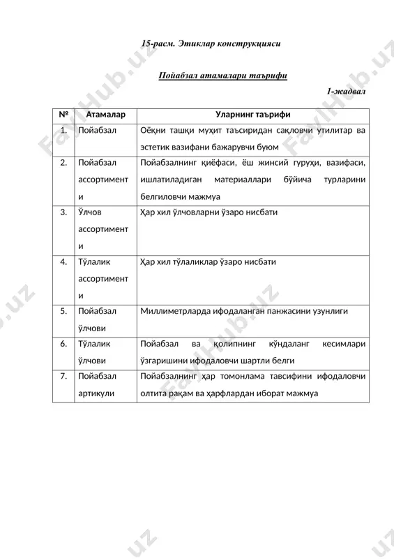 32. тумшуқ ости пойабзалнинг тумшуқ қисмини шаклини сақловчи бикир оралиқ детал 33. мағиз прошва деталларни бириктиришда унинг мустаҳкамлиги оширувчи чармдан бичилган тасма 34. қулоқча ушки этикни кийишни осонлаштирувчи, қўнжни ички томонига ҳалқа сифатида тикилган детал 35. пойабзалнинг таг деталлари пойабзалнинг из томонидан ички, оралиқ ва сиртқи деталлари 36. сиртқи деталлар пойабзалнинг ташқи муҳитга ёндошган деталлари 37. пойабзалнинг ички деталлари пойабзалнинг оёққа тегиб турувчи деталлари 38. оралиқ деталлари сиртқи ва ички деталлар оралиғида жойлашган танавор ва таг деталлари 39. таглик подошва оёқ панжасини изини бутунлай қоплайдиган ташқи (сиртқи) детал 40. улама таглик товон қисмида қўшимча детали бўлган таглик 41. тагликнинг товон қисми улама тагликни товон қисмини ташкил қилувчи детал 42. тилчали таглик подошва с язычком тайёр пойабзалда пошна тагига кириб турувчи қисқартирилган таглик 43. крокуллик таглик товон қисми шакли бўйича пошнани фронтал сиртига монанд таглик 44. ясси таглик ясси материалдан тайёрланган таглик 45. қияланган таглик қисмларига қараб ҳар хил қалинликда лойиҳаланган …