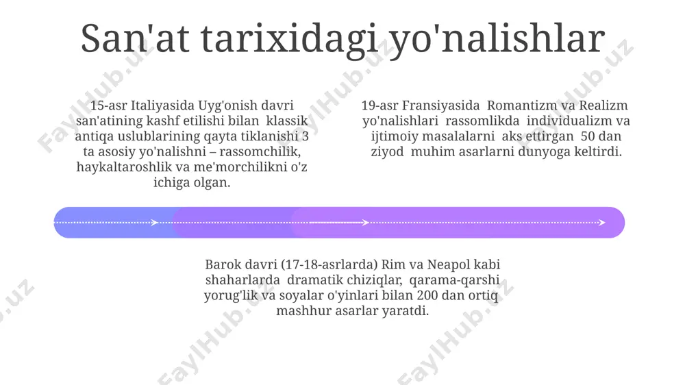 san'at maktablari va ta'siri - Page 4