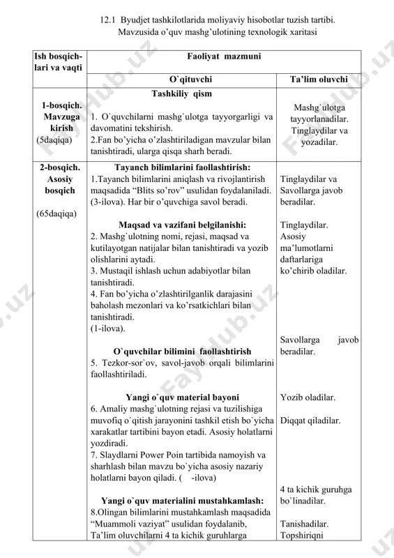quv faoliyatini tashkil etish shakli. ommaviy, guruxiy, yakka tartibdagi. o’qitish vositalari matnlar, yozuv taxtasi, slaydlar, proektor, kompyuter, grafikli organizatorlar, sxema, namunalar, yo’riqnoma o’qitish sharoiti. maxsus “buxgalteriya hisobi” faniga mo’ljallangan o’quv xonasi qayta aloqaning usul va vositalari tezkor-so’rov, savol-javob, test, bajarilgan o’quv topshiriqlarni baxolash 12.1 byudjet tashkilotlarida moliyaviy hisobotlar tuzish tartibi. mavzusida o’quv mashg’ulotining texnologik xaritasi ish bosqich- lari va vaqti faoliyat mazmuni o`qituvchi ta’lim oluvchi 1-bosqich. mavzuga kirish (5daqiqa) tashkiliy qism 1. o`quvchilarni mashg`ulotga tayyorgarligi va davomatini tekshirish. 2.fan bo’yicha o’zlashtiriladigan mavzular bilan tanishtiradi, ularga qisqa sharh beradi. mashg`ulotga tayyorlanadilar. tinglaydilar va yozadilar. 2-bosqich. asosiy bosqich (65daqiqa) tayanch bilimlarini faollashtirish: 1.tayanch bilimlarini aniqlash va rivojlantirish maqsadida “blits so’rov” usulidan foydalaniladi. (3-ilova). har bir o’quvchiga savol beradi. maqsad va vazifani belgilanishi: 2. mashg`ulotning nomi, rejasi, maqsad va kutilayotgan natijalar bilan tanishtiradi va yozib olishlarini aytadi. 3. mustaqil ishlash uchun adabiyotlar bilan tanishtiradi. 4. fan bo’yicha o’zlashtirilganlik darajasini baholash mezonlari va ko’rsatkichlari …