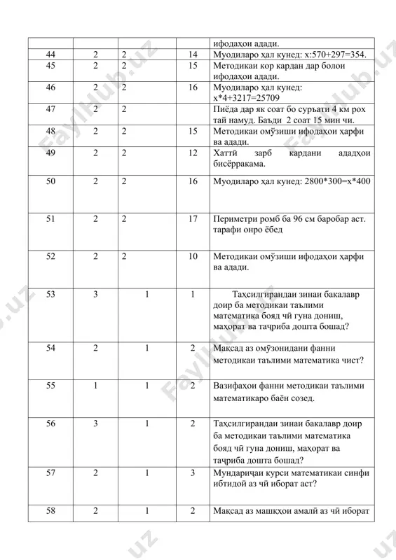 ии навиштани ададҳо хизмат мекунанд, намунаҳо биёред? 84 2 2 24 велосипедро бо суръати 15 км/соат, 4 соат, рох тай намуд. масохати онро ёбед 85 2 1 15 барои муқоисаи ададҳои то 1000 кадом ададҳоро ба сифати мисол овардан шавқовар ва самаранок аст? 86 2 1 15 иҷрои кадом вазифаҳо барои азхудкунии дониши аз рӯйи рақамгузории даҳониву хаттӣ кӯмак мерасонад? 87 1 1 12 омӯзиши рақамгузоррии то 1000-ро ба анҷом расонида, аз мисолҳое, ки барои ба қолаби муайян андохтани дониши аз рӯйи мавзӯъ гирифтаи кӯдакон хизмат мекунад, намунаҳо биёред? 88 1 1 12 сабабҳоеро, ки чаро ададҳои бисёрхонагӣ алоҳида рақамгузорӣ мешаванд, номбар кунед? 89 3 1 13 оид ба иҷрои корҳои омодагӣ доир ба омӯзиши рақамгузории ададҳои бисёрхонагӣ мисолҳо оред? 90 3 1 14 ҷудо кардани қисмҳои таркибии ададҳои бисёрхонагӣ (ададҳои ҳар як синф) ба чиҳо асос мешавад? 91 2 1 15 дар кадом маврид ба қолаб андохтани дониши аз …