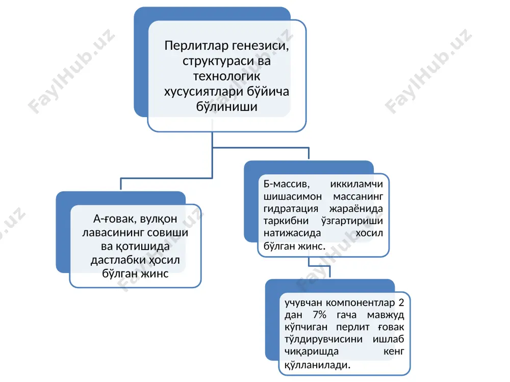 цн-15 ø1400мм; 11-циклон цн-15 ø900мм; 12-ёпқич таъминловчи смт-180; 13-ячейкали таъминловчи 300х300мм; 14-жағли ёпқич 400х400мм; 15-ҳўл чанг ушлагич пвм №5с; 16-марказдан қочма вентилятор ип-7-40 №5; 17-хўл чанг ушлагич пвм-10с; 18-вентилятор ввд №11; 19-мўри дн-15. расм-5.27.перлит чақиқ тоши ва қумининг айланма печда ишлаб чиқариш жараёнининг технологик схемаси: 1-лентали элеватор лг-400; 2-тарелка типидаги таъминловчи ø1300мм; 3-лентали конвейр тк-13; 4-лентали элеватор лг-160; 5-ёпқич; 6-дискли таъминловчи дл-6а; 7-иссиқликка тайёрлаш печи смт-178; 8-айланма кўпчитиш печи смт-179; 9-ҳаво хайдовчи вентилятор ввд-8; 10-чўктиргич; 11-циклон цн-15 ø1000мм; 12-таъминловчи ёпқич смт-180; 13-элак бурат см-237м; 14-жағли ёпқич 400х400мм; 15-дискли таъминловчи дл-8а; (чақиқ тош ишлаб чиқариш); 16-ячейкали таъминловчи 300х300мм; (қум ишлаб чиқариш); 17-ҳўл чанг ушлагич пвм-5с; 18-марказдан қочма вентилятор цл-7-40 №5; 19-хўл чанг ушлагич пвм-20с; 20-марказдан қочма мўри нп-1м; 21-марказдан қочма мўри нп-1м; 22-конвейер. расм-5.28. қайновчи қатлам печида перлит чақиқ тоши ва қумини ишлаб чиқариш жараёнининг технологик схемаси: 1-тўкувчи машина мвс-4; 2-лентали конвейр с-948; 3-лентали конвейр с-1002; 4-лентали элеватор лг-400; 5- шибберга …
