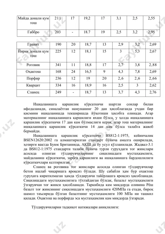 ,3 7,8 2,69 порфир 236 12 19 20 2,6 2,6 2,66 кварцит 334 16 18,9 16 2,5 3 2,62 сланец 249 - 18,7 13 3,7 4,3 2,76 ишқаланишга қаршилик кўрсаткичи шартли сонлар билан ифодаланади, синалаётган намунанинг 20 дан ҳисоблаганда учдан бир қисмини ишқаланишда текширишда йўқотиши ҳисобга олинади. агар материалнинг ишқаланишга қаршилиги яхши бўлса, у ҳолда ишқаланишга қаршилик кўрсаткичи 17 дан кам бўлмаслиги керак, агар тош материалнинг ишқаланишга қаршилик кўрсаткичи 14 дан кам бўлса талабга жавоб бермайди. ишқаланишга қаршилик кўрсаткичи bs812-1:1975, кейинчалик bsen12620:2002 га алмаштирилган стандарт бўйича амалга оширилади, ҳозирги вақтда буюк британияда, ақш да бу усул қўлланилади. жадвал-3.1 да bs812-1:1975 стандарти талаби бўйича турли гуруҳдаги тоғ жинслари асосида олинган тўлдирувчиларнинг сиқилишдаги мустаҳкамлиги, майдаланиш кўрсаткичи, зарбга қаршилиги ва ишқаланишга бардошлилиги кўрсаткичлари келтирилган. сланец ва роговика тоғ жинслари асосида олинган тўлдирувчилар бетон ишлаб чиқаришга яроқсиз бўлади. шу сабабли ҳам бур охактош гуруҳига киритилмаган ҳамда тўлдирувчи тайёрлашга яроқсиз ҳисобланади. сиқилишдаги мустаҳкамлигига тўхтайдиган бўлсак, …