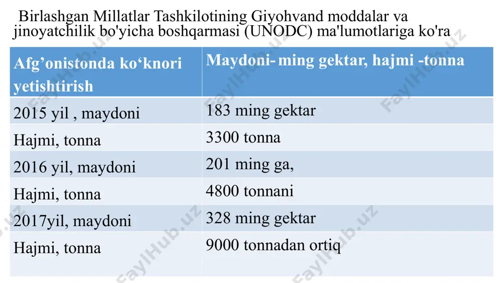 narkobiznes iqtisodiyoti va uning xususiyati - Page 5