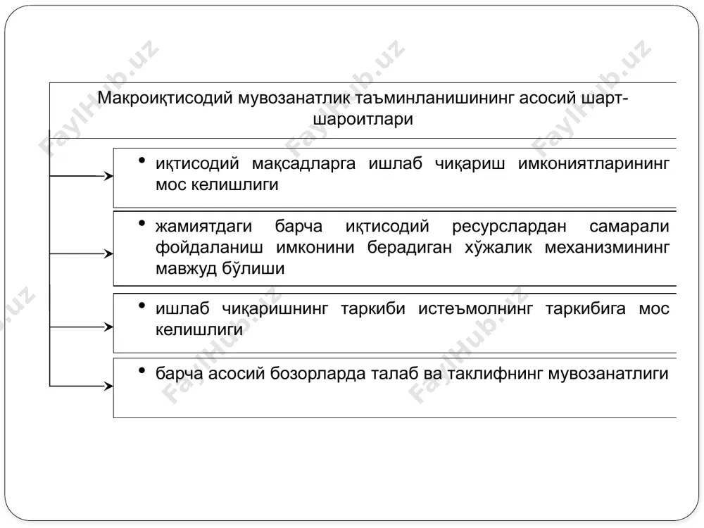 milliy iqtisodiyotning muvozanati - Page 5