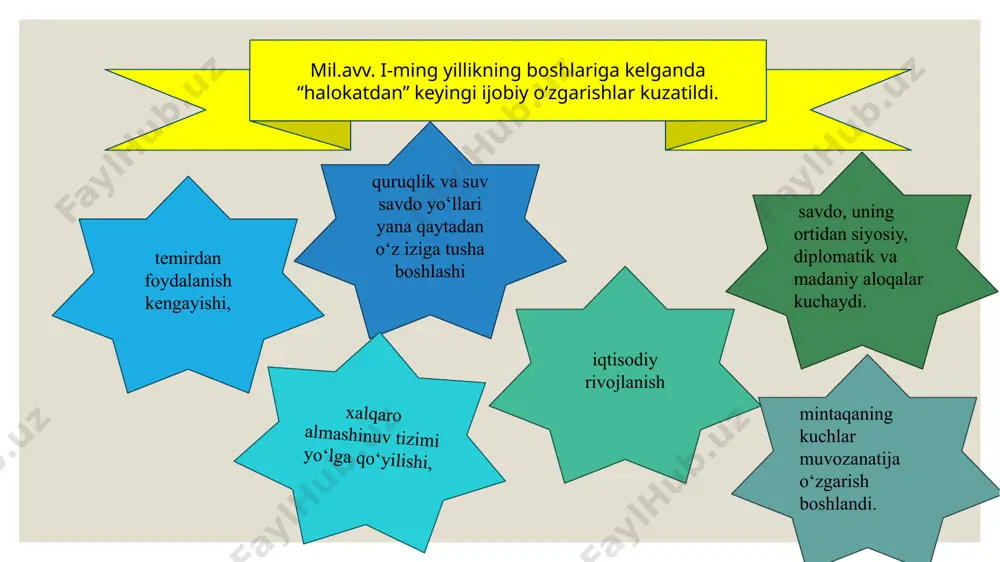 mil.avv. i-ming yillikda yaqin sharqdagi vaziyat - Page 3