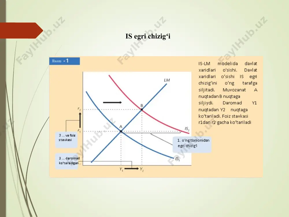 is–lm modeli va uning qo‘llanishi - Page 5