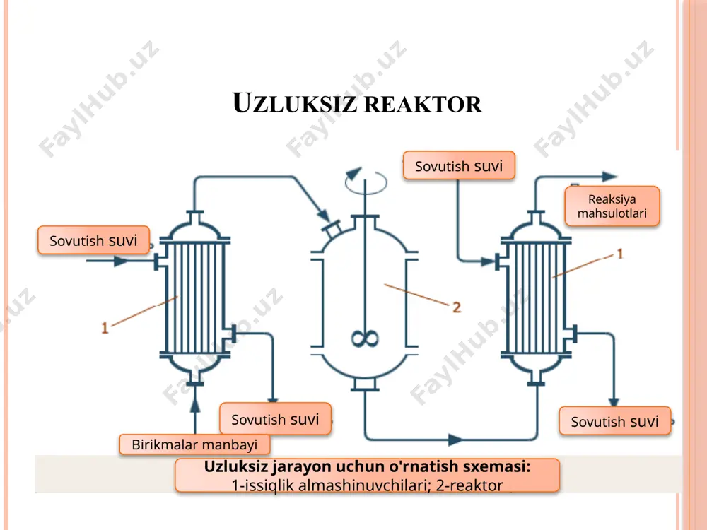reaksiyon apparatlar - Page 4