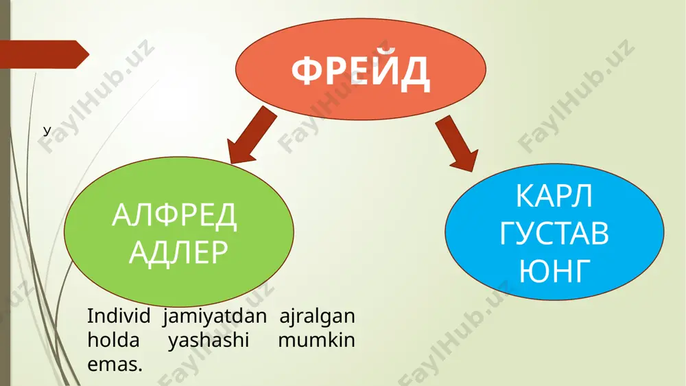 voz kechdi va undan chiqib ketdi. 23 a’zodan 9 u bilan individual psixologiya jamiyati 1935-yilda adler rafiqasi bilan birga nyu york shahriga ko’chib kelishdi. serg’ayrat lektor 1937-yil 28-may kuni shotlandiyaning aberdin shahrida “sizni adlerni yaxshi ko’rishingiz menga tushunarsiz. venaning bir shahrchasida tug’ilgan va aberdin shahrida vafot etgani bir yevrey farzandining quloq eshitmagan mavqeyi va uning hayoti davomida qanday yutuqlarga erishganining isbotidir. u o’z umri davomida 300 ga yaqin kitoblar va maqolalar yozgan. uning eng yaxshi kitoblaridan biri – bu «практика и теория индивидуальной психологии»(1927). «невротическая конституция»(1917), «исследование физической неполноценности и ее психической компенсации»(1917), «постижение человеческой природы»(1927), «наука жизни»(1929), «образ жизни»(1930), «смысл жизни»(1931), «социальный интерес: вызов человечеству»(1939) adlerning fikrlari hozirgi paytda zamonaviy klinik hamda individual psixologiya sohalaridagi izlanishlarda kuchli ta’sir ko’rsatmoqda. adler nazariyasi taniqli olimlar – erix romm, karen xorni, garri stek salliven, gordon olport, abraham maslou, rollo mey, viktor frankl va albert ellislarga ham ta’sir ko’rsatgan. 1. individ bir butun …