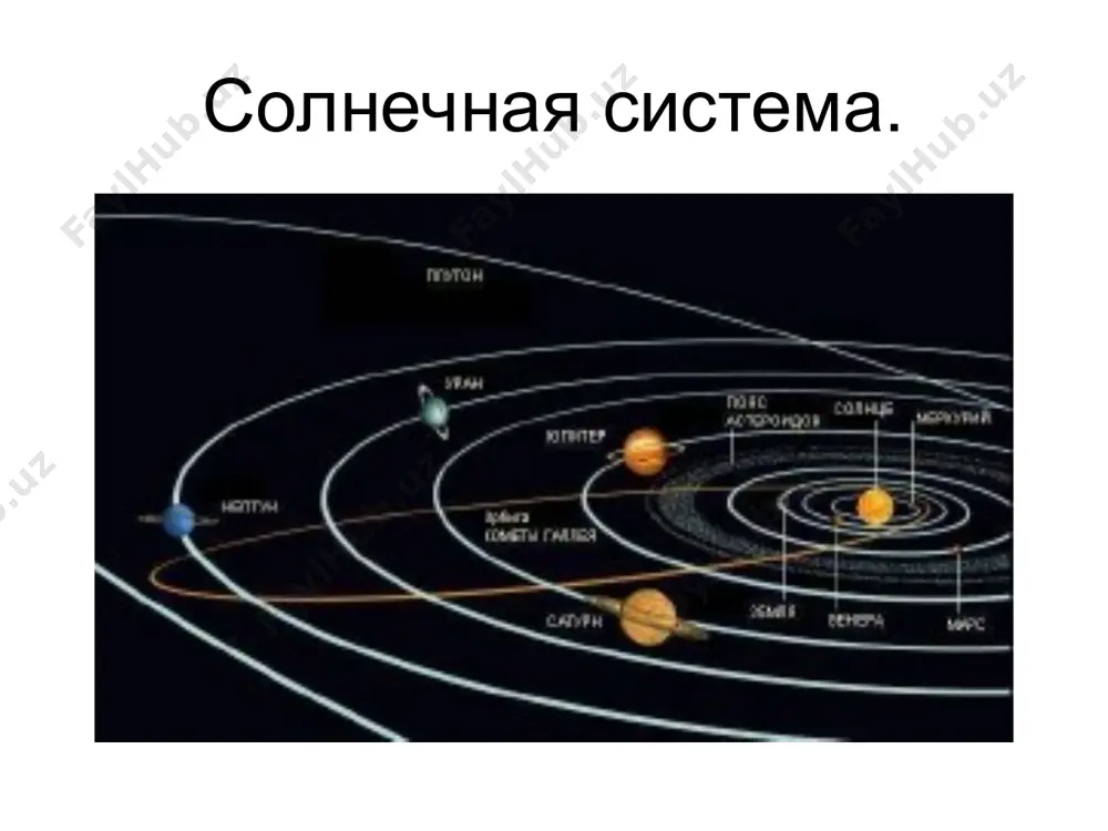 мли вокруг солнца перигелий афелий ближайшая к солнцу точка земной орбиты называется перигелий (земля бывает здесь в начале июля), самая далекая – афелий (земля проходит эту точку в начале января). движение земли вокруг солнца разница в расстояниях до солнца между положением земли в перигелии и афелии составляет примерно 5 млн. км, однако, это обстоятельство объясняет отнюдь не смену сезонов, а лишь разную длительность сезонов в северном и южном полушарии земли из-за разной скорости ее движения по орбите согласно законам кеплера. в перигелии земля получает тепла всего на 7 % больше, чем в афелии. смена сезонов на земле смена времен года на планете объясняется разным углом падения солнечных лучей на ее поверхность в течение года, что в свою очередь связано с наклоном оси вращения планеты к плоскости ее орбиты. ось земли в течение года остается параллельной самой себе. ее наклон к плоскости орбиты составляет 66 о 34`. фазы луны ф=dосв/dобщ новолуние …