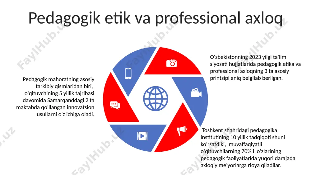 pedagogik mahoratning asosiy tarkibiy qismlari - Page 5