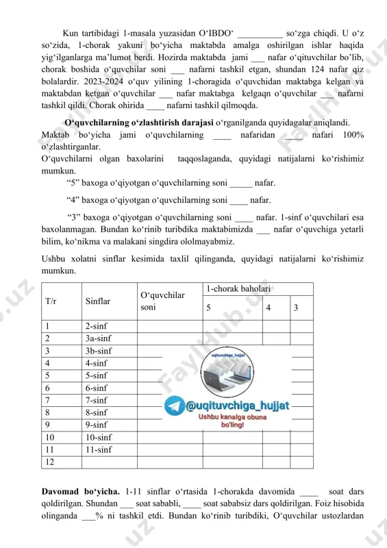bo‘yicha maktabda amalga oshirilgan ishlar haqida yig‘ilganlarga ma’lumot berdi. hozirda maktabda jami ___ nafar o‘qituvchilar bo’lib, chorak boshida o‘quvchilar soni ___ nafarni tashkil etgan, shundan 124 nafar qiz bolalardir. 2023-2024 o‘quv yilining 1-choragida o‘quvchidan maktabga kelgan va maktabdan ketgan o‘quvchilar ___ nafar maktabga kelgaqn o‘quvchilar ___ nafarni tashkil qildi. chorak ohirida ____ nafarni tashkil qilmoqda. o‘quvchilarning o‘zlashtirish darajasi o‘rganilganda quyidagalar aniqlandi. maktab bo‘yicha jami o‘quvchilarning ____ nafaridan ____ nafari 100% o‘zlashtirganlar. o‘quvchilarni olgan baxolarini taqqoslaganda, quyidagi natijalarni ko‘rishimiz mumkun. “5” baxoga o‘qiyotgan o‘quvchilarning soni _____ nafar. “4” baxoga o‘qiyotgan o‘quvchilarning soni ____ nafar. “3” baxoga o‘qiyotgan o‘quvchilarning soni ____ nafar. 1-sinf o‘quvchilari esa baxolanmagan. bundan ko‘rinib turibdika maktabimizda ___ nafar o‘quvchiga yetarli bilim, ko‘nikma va malakani singdira ololmayabmiz. ushbu xolatni sinflar kesimida taxlil qilinganda, quyidagi natijalarni ko‘rishimiz mumkun. t/r sinflar o‘quvchilar soni 1-chorak baholari 5 4 3 1 2-sinf 2 3a-sinf 3 3b-sinf 4 4-sinf 5 5-sinf 6 6-sinf 7 …