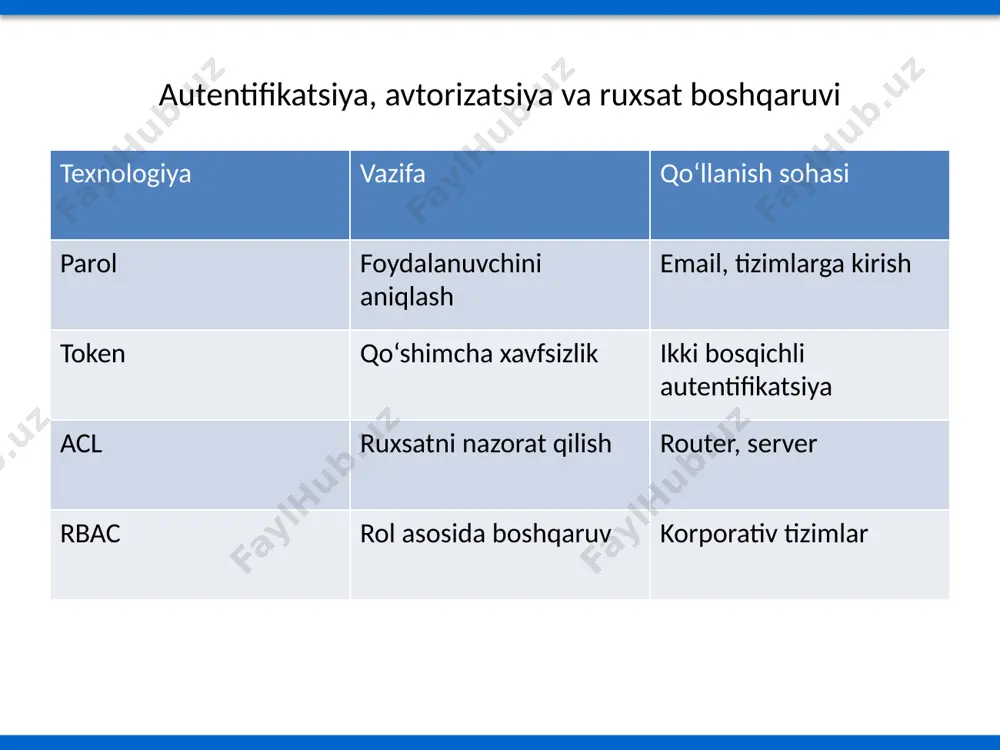 kompyuter tarmoqlari xavfsizligi - Page 5