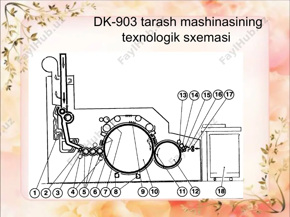 da e`tibor qaratiladi: tolalar tutamini dastlabki tarash; tolali mahsulotdan iflos aralashmalarni ajratish; taralgan tolalarni qabul barabanidan bosh barabanga uzatish; chang va nuqsonlarni havo yordamida ajratish аdabiyot yu.v.pavlov va boshqalar «теория процессов технология и оборудование прядения хлопка и химических волокон» ivanovo, 2000 y. q.g’. g’ofurov, s.l. matismailov, m.sh.xaliyarov «yigiruv korxonalari jihozlari», toshkent, «sharq» 2007y. u.m.matmusaev va boshqalar «to’qimachilik materialshunosligi» toshkent. «o’zbekiston» 2005y.