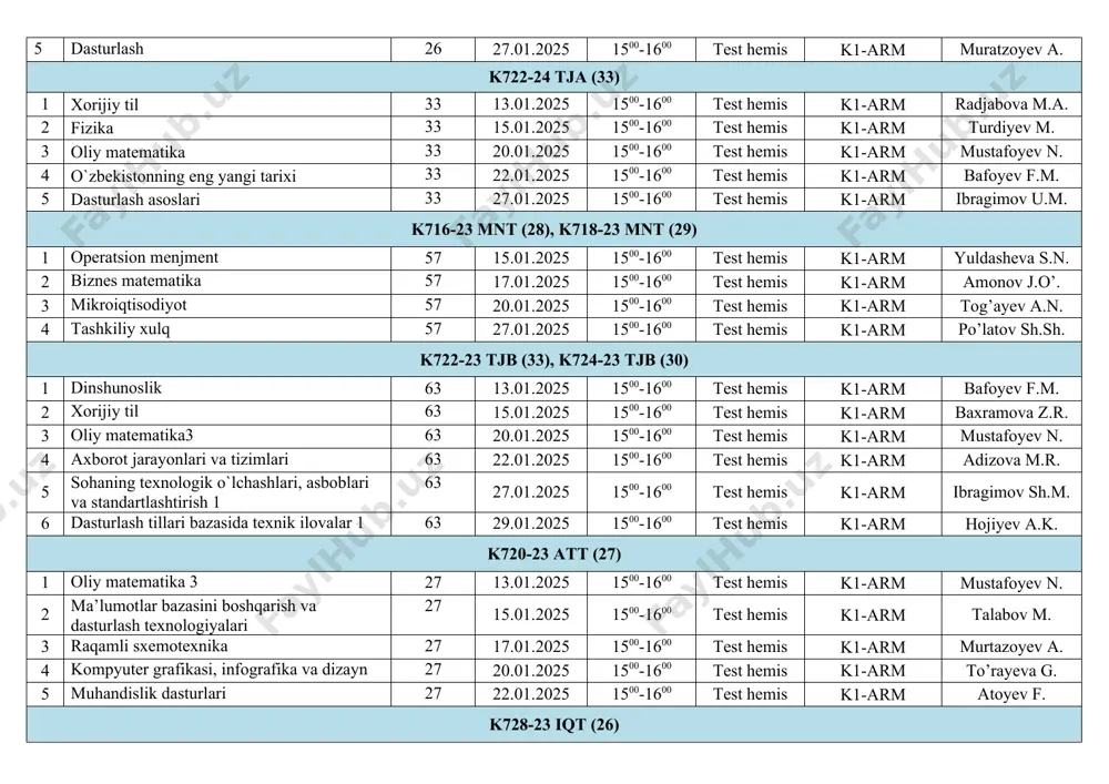 1500-1600 test hemis k1-arm adizova m.r. 5 sohaning texnologik o`lchashlari, asboblari va standartlashtirish 1 63 27.01.2025 1500-1600 test hemis k1-arm ibragimov sh.m. 6 dasturlash tillari bazasida texnik ilovalar 1 63 29.01.2025 1500-1600 test hemis k1-arm hojiyev a.k. k720-23 att (27) 1 oliy matematika 3 27 13.01.2025 1500-1600 test hemis k1-arm mustafoyev n. 2 ma’lumotlar bazasini boshqarish va dasturlash texnologiyalari 27 15.01.2025 1500-1600 test hemis k1-arm talabov m. 3 raqamli sxemotexnika 27 17.01.2025 1500-1600 test hemis k1-arm murtazoyev a. 4 kompyuter grafikasi, infografika va dizayn 27 20.01.2025 1500-1600 test hemis k1-arm to’rayeva g. 5 muhandislik dasturlari 27 22.01.2025 1500-1600 test hemis k1-arm atoyev f. k728-23 iqt (26) 1 iqtisodiyotda axborot-kommunikatsion texnologiyalar va tizimlar 26 15.01.2025 1500-1600 test hemis k1-arm to’rayeva g. 2 o`zbekistonning eng yangi tarixi 26 17.01.2025 1500-1600 test hemis k1-arm bafoyev f.m. 3 statistika 26 20.01.2025 1500-1600 test hemis k1-arm islomova s. 4 institutsional iqtisodiyot 26 27.01.2025 1500-1600 test …