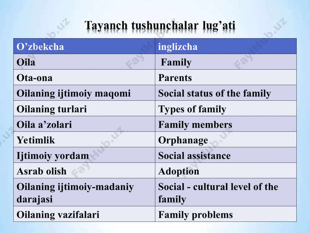 rda ishlash qoidalari 1. sherigingizni diqqat bilan tinglang. 2. guruh ishlarida o’zaro faol ishtirok eting, berilgan topshiriqlarga mas’uliyat bilan yondashing. 3. agar yordam kerak bo’lsa, albatta murojaat qiling. 4. agar sizdan yordam so’rashsa, albatta yordam bering. 5. guruh taqdimotida hamma ishtirok etishi shart. kichik guruhlarda muhokama etish uchun taqdim etiladigan masalalar 1- “ijtimoiy profilaktika” guruhi uchun – oila bilan olib boriladigan ijtimoiy-pedagogik faoliyat mazmuni. 2- “patronaj” guruhi uchun – ijtimoiy pedagogning oillalarga ko’rsatadigan ijtimoiy-pedagogik yordam shakllari. 3- “muruvvat” guruhi uchun – vasiylik va homiylik – ijtimoiy-pedagogik faoliyatning muhim yo’nalishi. 4- “sahovat” guruhi uchun – ota-ona qaramog’ida bo’lmagan bolalar bilan ijtimoiy-pedagogik ish yuritish metodikasi. kichik guruhlarda topshiriqni bajarish tartibi 1. guruhga taqdim etilgan mavzu yuzasidan bayon etiladigan asosiy fikrlarni ajratib oling. 2. asosiy fikrlarni vatman qog’oziga chizma yoki rasm ko’rinishida aks ettiring. 3. vatman qog’ozida aks ettirilgan asosiy fikrlarga izoh berishni guruh a’zolari o’rtasida taqsimlang hamda har bir ishtirokchining mulohazasi bilan …