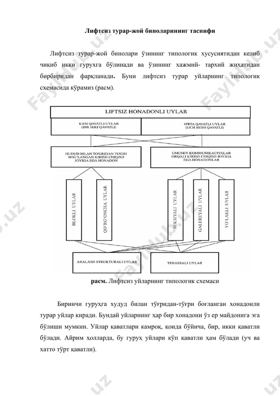 ватдан иборат бўлиб, 3 - 5 қават ташкил топади. ўрта қаватли турар-жой бинолари ўзининг хажмийтархий ечимига кўра секцияли, галереяли ва йўлакли, бир секцияли ва аралаш хилдаги уйлар (секция-галереяли, секция йўлакли) турларига бўлинади. бизнинг иқлим шароитда турар-жой биноларини лойиҳалашда асосий эътиборни ёзги мавсумга қаратиш, улардан фойдаланишда ташқи сиртларнинг қизиб кетишидан ҳимоялаш ва хоналар ичида ижобий микроиқлимни яратиш тақоза этилади. расм. лифтсиз уйларнинг асосий турлари. i. ҳудуд билан тўғридан тўғри боғланган кириш чиқиш жойига эга хонадон. а – қўрғонча уй (ўз ҳовлиси билан); а – бир хонадонли; б – икки хонадонли; б – блокли уйлар; в – тўрт хонадонли уйлар; г – икки қаватга эга бўлган тўрт хонадонли уйлар; д – қаторли уй; е – атриумли уйлар; ii. умумий коммуникация орқали кириш чиқиш жойига эга хонадонлар. з – секцияли уйлар; и – галереяли уйлар; к – йўлакли уйлар. кам қаватли турар-жой бинолари кўп хонадонли уйлардан фарқли равишда, кам қаватли қўрғонча туридаги ҳовлили …