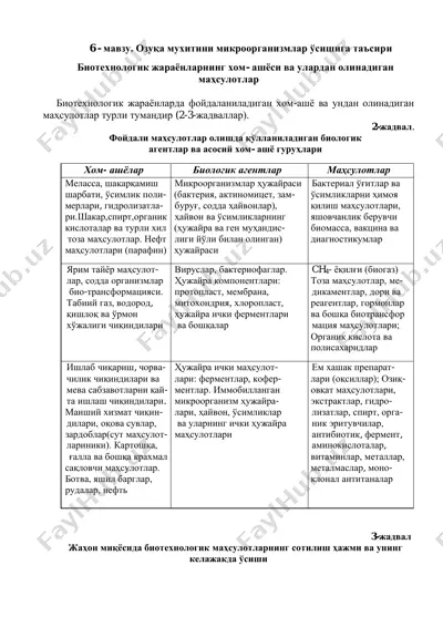 o'zukalar mukhitini mikroorganizmlar o'sishiga ta'siri — PDF