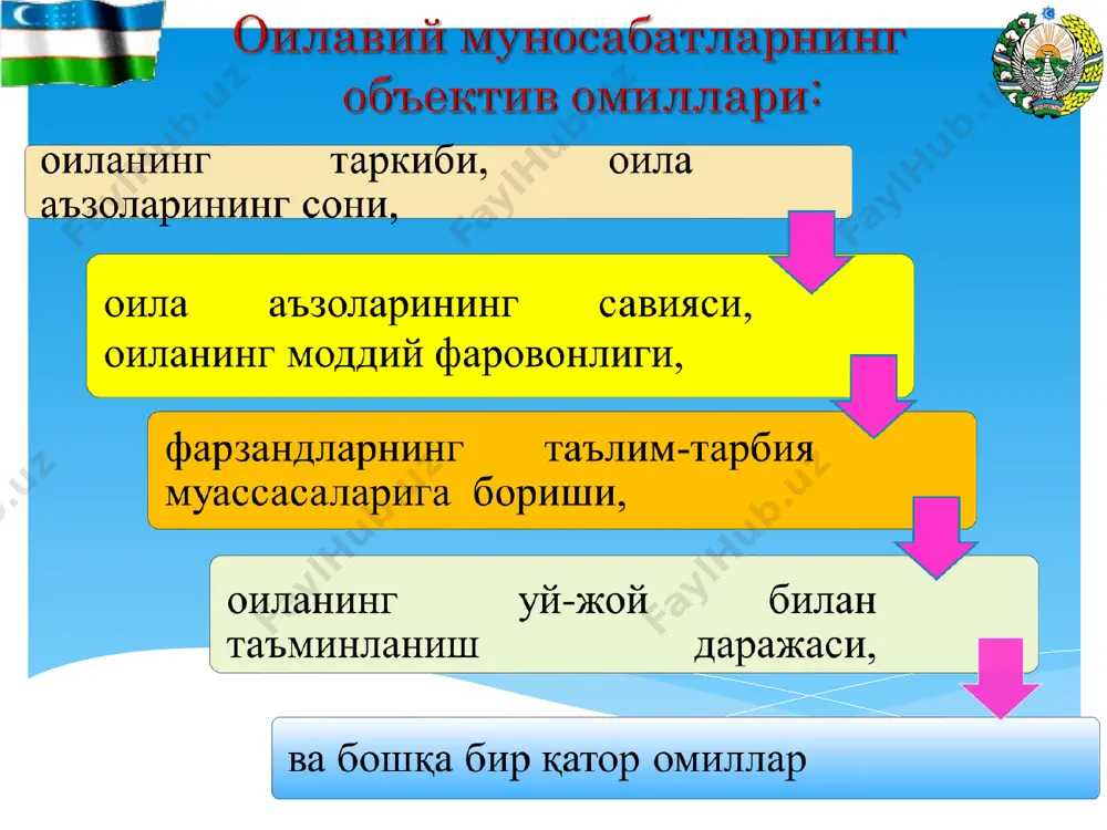 усиятлари инсоннинг ҳатти - ҳаракатлари ва амалларида намоён бўлади; нутқининг хусусиятларида (баланд товуш билан ёки секин гапириши, тез ёки босиқлиги, эмоционал бой ёки жонсиз); ташқи қиёфасида - юзининг очиқ ёки тунд эканлиги, кўзларининг самимий ёки жоҳиллиги, қадам босишлари - тез ёки босик, майда қадам ёки салобатли, туриши - виқорли ёки камтарона; физиогномика одам юз қирралари ва уларнинг бир-бирига нисбатида, хиромантия - қўл бармоқлари ва кафтдаги чизиқлар, кўз ранги ва қарашлар, соч ва унинг хусусиятларида намоён бўлади. * психогеометрик тест * ўз-ўзини билиш зарурати ўзини яхши билишнинг ўзиёқ одамни донишманд қилади антуан де сент-экзюпери * меҳнаткаш, кўп ишлайди, тиришқоқ, чидамли, мақсадга интилувчан, - кўп маълумот олишга ҳаракат қилади, тартибни ёктиради, - таваккал қилишни ёқтирмайди, тез қарор қабул қила олмайди, фикрлаб (ўйлаб) иш қилади, мулоҳазали, ноаниқ вазиятларни ёқтирмайди, фикридан қайтмайди * мулоқотга мойил, киришимли, - эзгу (яхши) ниятли, ғамҳўр, сахий, куюнувчан, ишонувчан, хотиржам, - ўзгалар фикрига эътиборли, ўзгаларни ишонтира олади * - …