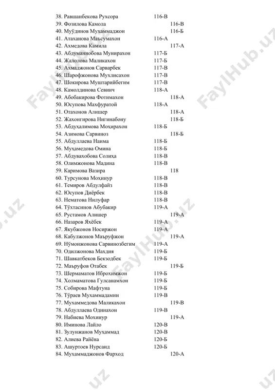 18-в 62. юсупов диёрбек 118-в 63. нематова нилуфар 118-в 64. тўхтасинов абубакир 119-а 65. рустамов алишер 119-а 66. назаров яхёбек 119-а 67. якубжонов носиржон 119-а 68. кабулжонов маъруфжон 119-а 69. нўмонжонова сарвинозбегим 119-а 70. одилжонова махдия 119-б 71. шавкатбеков бекзодбек 119-б 72. маъруфов отабек 119-б 73. шермаматов иброхимжон 119-б 74. холмаматова гулсанамхон 119-б 75. собирова мафтуна 119-б 76. тўраев мухаммадамин 119-в 77. мухаммедова маликахон 119-в 78. абдуллаева одинахон 119-в 79. набиева мохинур 119-а 80. иминова лайло 120-в 81. зулунжанов муҳаммад 120-в 82. алиева райёна 120-б 83. ашуртоев нурсаид 120-б 84. мухаммаджонов фарход 120-а 85. содикова диёра 120-а 86. олимжонов шохжахон 120-в 87. абдулхакимов муҳаммадазиз 120-б 88. аҳмедов акбаржон 121-в 89. қаюмов муҳаммадали 121-в 90. ҳакимжонов саидахмад 121-в 91. набижонова умидахон 121-а 92. максимова дилбарой 121-а 93. боймирзаева оиша 122-а 94. қобулов аҳмадилло 122-в 95. шокирова ёсина 123-в 96. рахимова мохигул 123-в 97. махмуджонов жасурбек 124-в 98. набижонов иззатилло 124-б 99. …