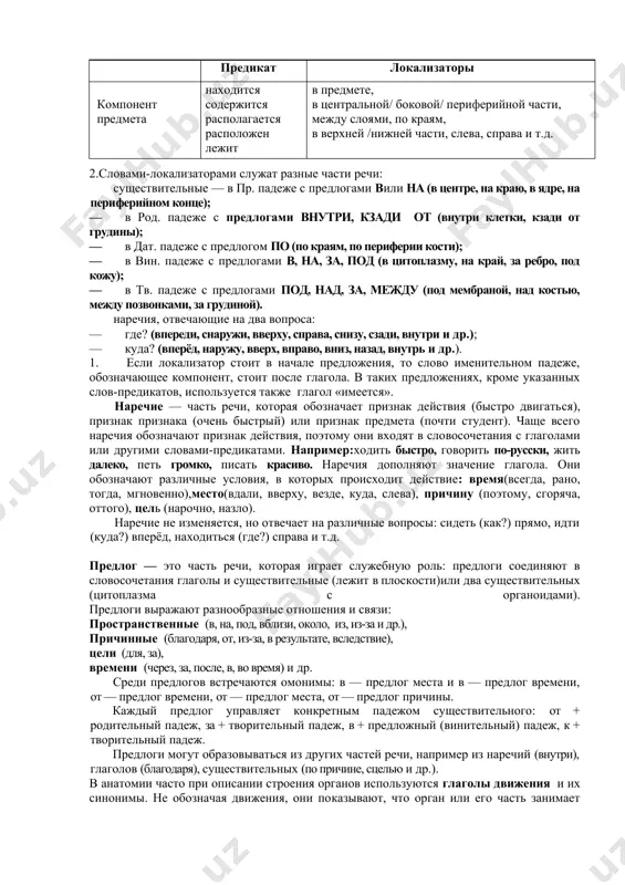 12. кончик языка – tilning uchi; 13. боковые поверхности – yon yuzalar; 14. слюнные железы – so’lak bezlari; 15. устная речь – og’zaki nutq; 16. брюшная полость – qorin bo’shlig’i; 17. двенадцатиперстная кишка – o’nikki barmoqli ichak; 18. селезёнка – taloq; 19. поджелудочная железа – me’da osti bezi; 20. желчный пузырь – o’t pufagi; 21. свертывание крови – qonning ivishi; 22. щелочная реакция – ishqoriy reaksiya; 23. слепая кишка – ko’r ichak; 24. ободочная кишка – chambar ichak; 25. прямая кишка – to’g’ri ichak. теоретическая часть описание местоположения предмета. 1.при описании строения предмета часто сообщается о том, где находятся его компоненты. в таких предложениях слова, обозначающие компоненты, имеют форму именительного падежа и стоят в начале предложения, предикаты имеют общее значение локализации, которое конкретизируется с помощью слов-локализаторов. предикат локализаторы им. компонент предмета находится содержится располагается расположен лежит в предмете, в центральной/ боковой/ периферийной части, между слоями, по краям, в верхней /нижней …