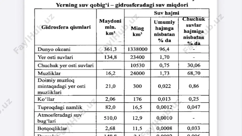 gidrosfera va uning tarkibiy qismlari - Page 5