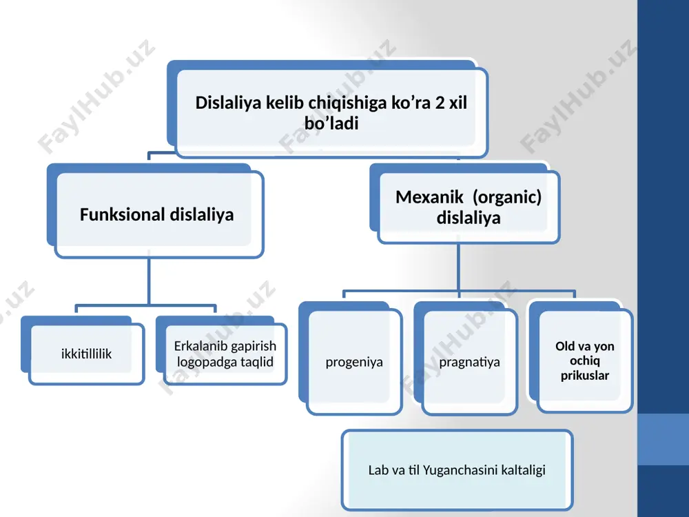 shlarni barchasini yoki bazilarini talffuz qilish jarayonida artikulyatsion apparat a’zolarida hech qanday funksional o’zgarishlar bo’lmay turib o’pkadan chiqayotgan havo oqimining burundan chiqib ketishi natijasidax tovushining hosil bo’lishiga soat-hoat sigir-higir zina-hina lab tish sigmatizm-aynan shu tovushlarni barchasini yoki ba’zilarini talaffuz qilish jarayonida yuqori labning pastki tishlarga tegib turishi natijasida tovushlar talaffuzining buzilishi natijasida v va f tovushlar hosil bo’lishi tish oldi sigmatizm -aynan shu tovushlarning barchasini yoki bazilarini talaffuzi jarayonida tilning tishlarga taqalib tegib turishi natijasida t yoki d tovushining hosil bolishi soch-toch sirk –tirk zina-tina shovqinli parasigmatizm- aynan shu tovushlarning barchasini yoki bazilarini talaffuzi jarayonida ruscha “sh” tovushini hosil qilinishi somsa-shomsha achchiq-ashshiq image2.jpg image3.jpg image4.png image5.jfif image6.jfif image7.jfif image8.jpg image9.jpg