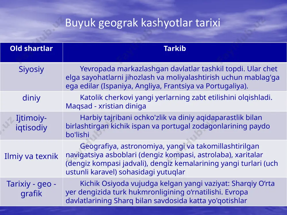 i asrning birinchi yarmidagi geografik kashfiyotlar. qilgan ferdinand magellan vasko da gama bartolomeu dias drake frensis hudson genri bir qator tarixchilar kolumb g'oyasini italiyalik geograf paolo toscanelli qo'llab-quvvatlagan deb hisoblashadi. yerning sharsimonligi haqidagi fikrga sodiq qolgan toskanelli dunyo xaritasini tuzib, unga g'arbga suzib o'tish orqali hindistonga etib borish mumkinligi haqidagi dalillarni keltirdi. buyuk geografik kashfiyotlar davrining asosiy figurasi, albatta, kristofer kolumbdir. toscanelli erning aylanasini noto'g'ri hisoblab, uni kam baholadi va o'zining noto'g'riligi tufayli hindiston evropaning g'arbiy qirg'oqlariga jozibali darajada yaqin bo'lib tuyuldi. agar tarixda katta xatolar bo'lgan bo'lsa, toskanelli xatosi uning oqibatlarida bo'lgan. u kolumbni hindistonga birinchi bo'lib g'arbiy yo'nalishda suzib borish niyatida mustahkamladi. ekspeditsiyaga uchta kema jo'nadi: "santa mariya" " ninya " ("bola") "pint" santa mariya langarda. andries mikroavtobus ertvelt , 1628 yil kolumbning amerikaga qo'nishi j. vanderlin 1847 yil ispaniya sayohatchining familiyasi sana kashfiyotlar kristofer kolumb 1492 hindistonga g'arbiy yo'l izlab, u amerikani kashf etdi alonso de ojeda …