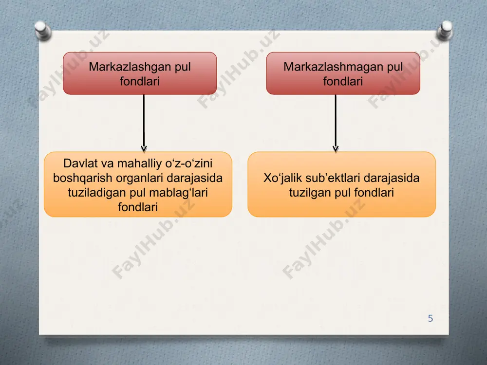 moliyaning mohiyati va funksiyalari - Page 5