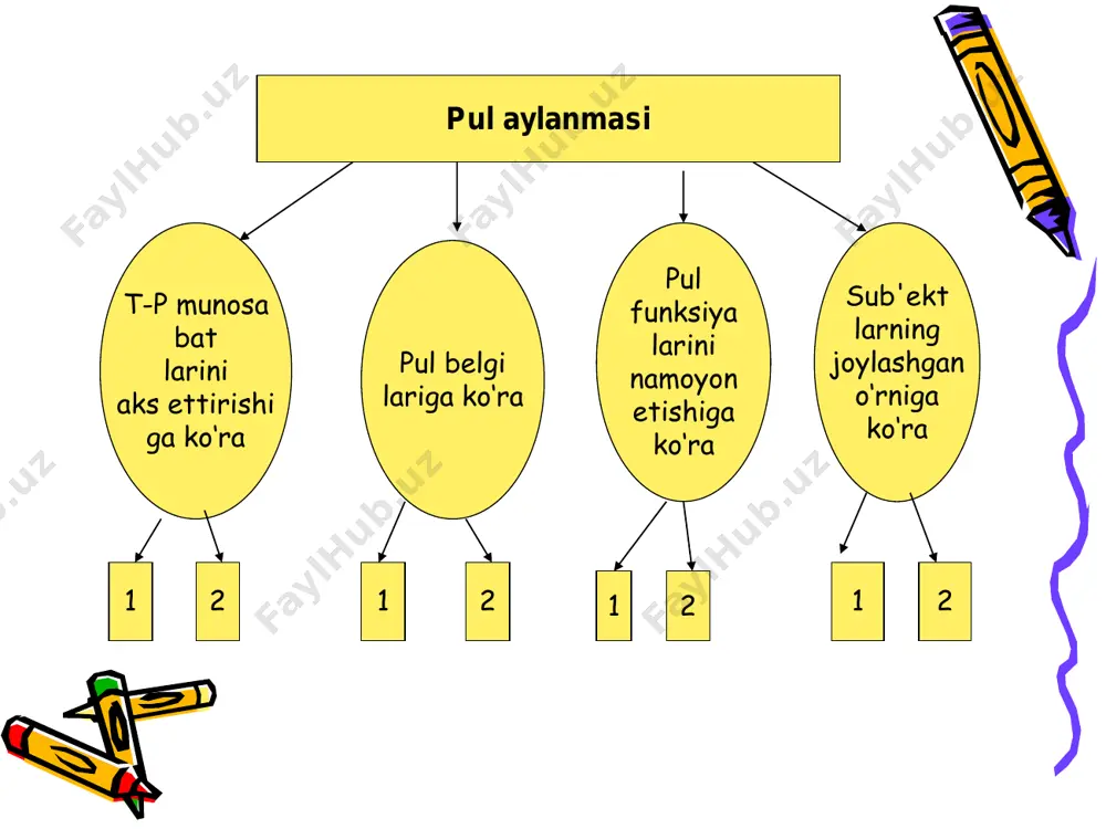 pul aylanmasi va uning tashkiliy asoslari - Page 4