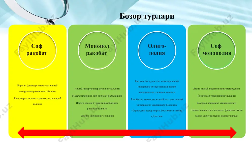 кдан маҳсулот ишлаб чиқаради ва бир бирлик маҳсулот ишлаб чиқариш харажатлари 20 долларгача ортади. умумий харажатлар эса 4000 долларга етади. агар маҳсулот ишлаб чиқариш миқдори ошган сари умумий харажатлар қисқариб борса, унда миқёс самараси туфайли сезиларли даражада маблағ тежаш юз беради. ягона монопол фирма 200 дона маҳсулотни (ҳар бирини 10 доллардан) икки ва ундан ортиқ фирмаларга нисбатан кам харажатлар билан ишлаб чиқара олади. миқёс самараси: табиий монополия мисолида p q умумий харажат н 200 100 50 10 15 20 1. давлат томонидан берилган махсус ҳуқуқ (маҳаллий ҳокимиятларда транспорт, почта, коммунал ва алоқа хизматларини кўрсатиш бўйича монопол ҳуқуқларнинг берилиши). тармоққа киришдаги тўсиқлар 5. тармоққа киришда харажатларнинг юқорилиги (айрим тармоқларда иш бошлаш жуда катта харажатларни талаб қилади). boeing, airbus 4. реклама (pepsi ва coca-cola) ва дифференциациялашган маҳсулотлар (жуда кўп турдаги маҳсулотларни ишлаб чиқариш рақобатчиларга тўғри келмайди). 2. патентлар ва муаллифлик ҳуқуқи (бундай ҳуқуқлар маълум муддатгача кучга эга бўлади). 3. бирон-бир ишлаб чиқариш …