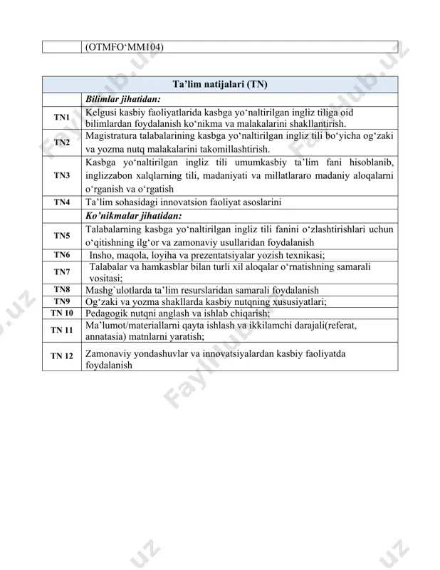 0 research activity of the el teachers 2 total 60 mustaqil ta’lim (mt) 1 using internet in the english classrooms. 4 2 the features of pedagogical discourse. 4 3 classroom management 4 4 political news. 4 5 advertisements of the language courses. 4 6 government legislative documents. 4 7 ecology competence of the specialists. 4 8 esp in non-linguistic universities/institutes. 4 9 research competence of el teachers. 4 10 international cooperation. 4 11 international educational space. 4 12 job market 4 13 reading articles 4 14 research papers 4 15 microskills, macroskills, and strategies for reading 4 16 lexical strategies 4 17 designing assessment tasks: perceptive reading, 4 18 designing assessment tasks: selective reading 4 19 multiple-choice (for form-focused criteria), 4 20 the features of pedagogical discourse. 4 21 government legislative documents. 2 22 micro- and macroskills of writing 2 23 vocabulary assessment task 2 24 esp in non-linguistic universities/institutes. …