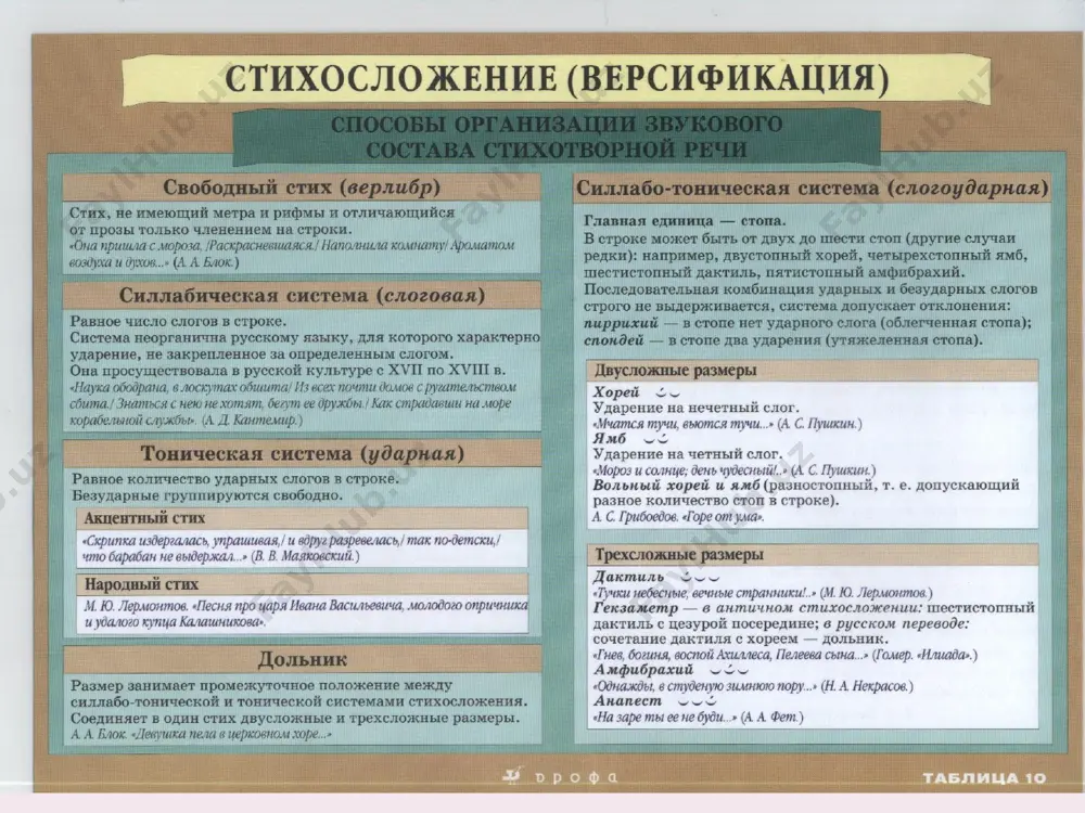 основы стиховедения - Page 4