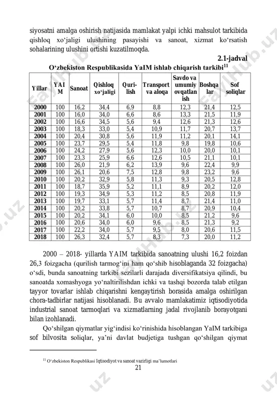 garishlarda o‘z aksini topadi. 2.1-jadval ma’lumotlariga tayangan holda o‘zbekiston respublikasida ishlab chiqarilgan yaimning tarmoq tuzilishini ko‘rib chiqamiz. mustaqillik yillarida xomashyo resurslarini chuqurroq qayta ishlash, yuqori qo‘shilgan qiymatli tovarlar ulushining ortishiga qaratilgan tarkibiy 10 n. gregory mankiw. macroeconomics. 8 th edition. harvard university. (ny.: worth publishers, 2013): 21 siyosatni amalga oshirish natijasida mamlakat yalpi ichki mahsulot tarkibida qishloq xo‘jaligi ulushining pasayishi va sanoat, xizmat ko‘rsatish sohalarining ulushini ortishi kuzatilmoqda. 2.1-jadval o‘zbekiston respublikasida yaim ishlab chiqarish tarkibi11 yillar yai m sanoat qishloq xo‘jaligi quri- lish transport va aloqa savdo va umumiy ovqatlan ish boshqa lar sof soliqlar 2000 100 16,2 34,4 6,9 8,8 12,3 21,4 12,5 2001 100 16,0 34,0 6,6 8,6 13,3 21,5 11,9 2002 100 16,6 34,5 5,6 9,4 12,6 21,3 12,6 2003 100 18,3 33,0 5,4 10,9 11,7 20,7 13,7 2004 100 20,4 30,8 5,6 11,9 11,2 20,1 14,1 2005 100 23,7 29,5 5,4 11,8 9,8 19,8 10,6 2006 …