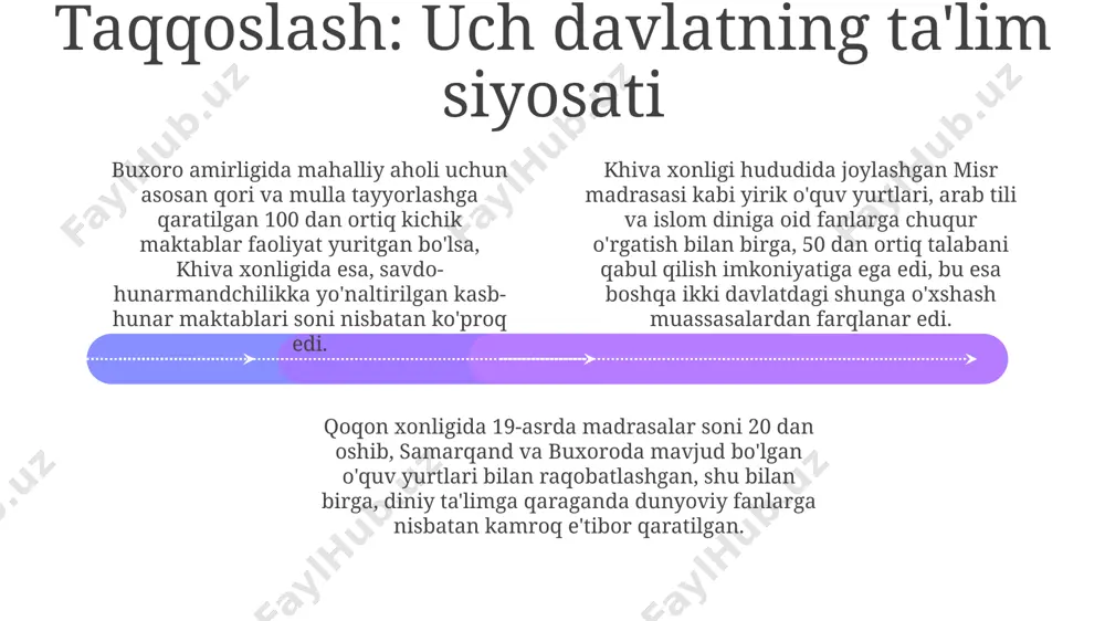 qo'qon, xiva xonligi av buxoro amrligida maorif taraqqiyoti - Page 4