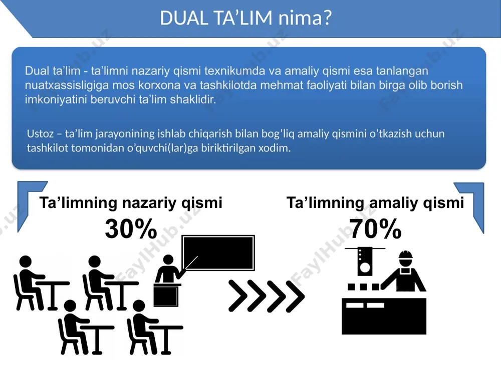 24 o’quv yilida ishlab chiqarish amaliyoti po’lat quyuvchi rangli metallar ishlab chiqarish operatori elektrik payvandlovchi kompyuter grafikasi va dizayn operatori laborant-ekolog 320 nafar 2022-2023 o’quv yilida diplom oldi amaliyoti 320 nafar po’lat quyuvchi rangli metallar ishlab chiqarish operatori elektrik payvandlovchi kompyuter grafikasi va dizayn operatori laborant-ekolog bekobod shahar kasb-hunar maktabi o’quvchilari “betakror moviy osmon” bilan hamkorlik o’quvchilar amaliyot davrida o’quvchilar amaliyot davrida yillar kesimida ishlab chiqarish va diplom oldi amaliyotlarida hamkorlik 2021-2022 o’quv yilida hamkorlik 2022-2023 o’quv yilida 2024-2025 o’quv yilida 2022-2023 o’quv yilida diplom oldi amaliyoti dual ta’lim 18 nafar o’quvchi dual ta’lim 18 nafar o’quvchi 1 nafar o’quvchi uchun oylik maosh 700 000 - 1 200 000 (so’m)gacha xalqaro ta’im dasturlarini joriy etish, o’quvchilar uchun amaliyot bazalarini tashkil etish, dual ta’lim shaklida kadrlar tayyorlash 2024-yil 16-oktabrdagi pf158-sonli prezident farmoni 2025-2026 o’quv yilidan boshlab texnikumlarga ta’lim dasturlari doirasida ishlab chiqilgan ishchi o’quv rejasi va dasturlarni qayta ko’rib chiqish buyurtmachilarning …