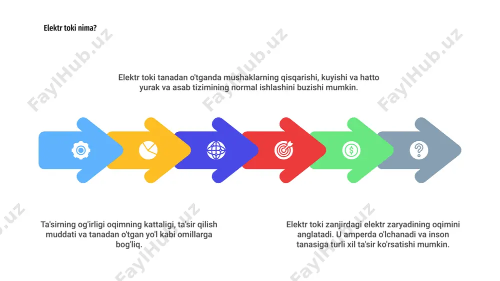 elektr tokining organizmga ta'siri - Page 4