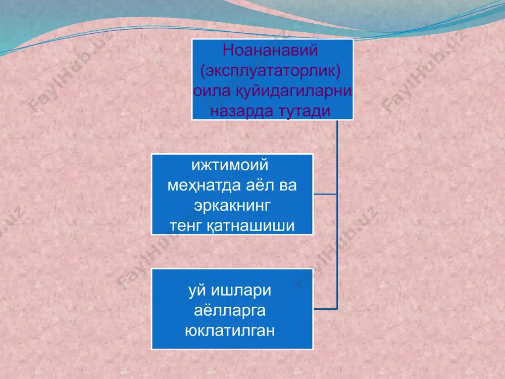 сини никоҳ муносабатлари ташкил қилади. никоҳ – бу тарихан вужудга келган эр ва хотин ўртасидаги муносабатларнинг ижтимоий-ахлоқий шаклидир. никоҳ орқали жамият эр-хотиннинг ўзаро жинсий ҳаётини тартибга солади ва уларнинг оиладаги ҳуқуқ-бурчларини қонунлаштиради. шу билан бирга, оила никоҳга нисбатан янада мураккаброқ бўлиб, нафақат эр-хотинни, балки уларнинг фарзандларини ва шу оила таркибига кирувчи қариндошларни ҳам ўз ичига олади. оила-никоҳ муносабат ларининг асосий принциплари якка никоҳлик тамойили (фақат битта ) никоҳнинг ихтиёрий лиги ажралишнинг эркинлиги (давлат томонидан назорат қилинади) оила ва оилавий муносабат ларда эр-хотиннинг тенг ҳуқуқлиги болаларни биргаликда тарбиялаш томойили ҳозирги даврда оила ривожидаги социал хусусиятлар “ҳозирги вақтда оиланинг ҳақиқий моддий аҳволини, уларнинг маънавий ва маданий қизиқишларини маҳалладан кўра яхшироқ биладиган бошқа тузилма йўқ, шунинг учун ҳозирда оила социологияси маҳалла доирасида кенгроқ ўрганилмоғи зарур. бозор муносабатлари барчани тобора чуқурроқ ўз доирасига тортаётган экан, бу ҳолат оилавий муносабатларга ҳам ўз таъсирини ўтказмай қолмайди албатта. оиланинг ишга яроқли бўлган барча аъзолари тирикчилик билан банд …
