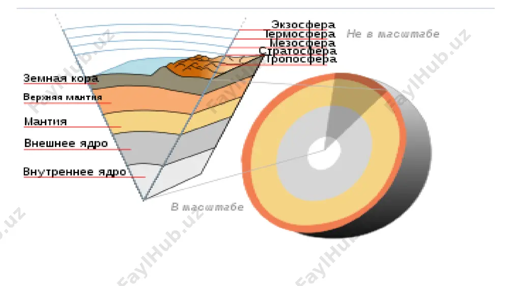 yerning geologik evolyutsiyasi va o'rganish metodlari - Page 4