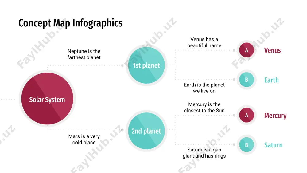 planet from the sun venus the third planet from the sun earth comes from required concept map infographics it’s the second planet from the sun venus it’s the third planet from the sun earth it’s the closest planet to the sun mercury saturn is a gas giant and has rings saturn concept map infographics venus is the second planet from the sun venus it’s the third planet from the sun earth it’s the closest planet to the sun mercury saturn is a gas giant and has rings saturn the galaxy concept map infographics comes from saturn mercury it has several rings mercury saturn is a gas giant venus comes from venus venus venus has a beautiful name venus is right after mercury neptune venus is the second planet from the sun earth is the third planet from the sun mercury is the closest planet to the sun jupiter is the …