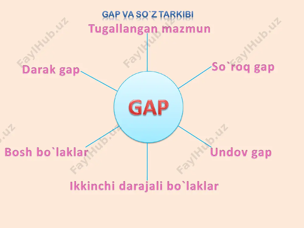 gap va so'z tarkibi - Page 2