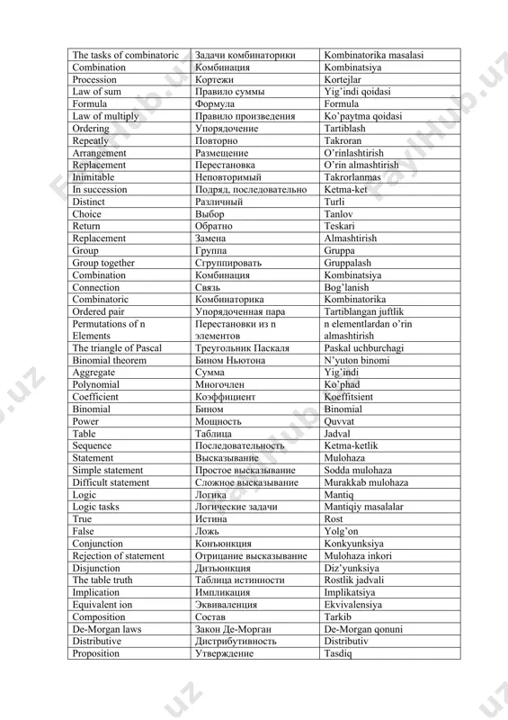 toric комбинаторика kombinatorika combinatoric elements элементы комбинаторики kombinatorika elementlari the tasks of combinatoric задачи комбинаторики kombinatorika masalasi combination комбинация kombinatsiya procession кортежи kortejlar law of sum правило суммы yig’indi qoidasi formula формула formula law of multiply правило произведения ko’paytma qoidasi ordering упорядочение tartiblash repeatly повторно takroran arrangement размещение o’rinlashtirish replacement перестановка o’rin almashtirish inimitable неповторимый takrorlanmas in succession подряд, последовательно ketma-ket distinct различный turli choice выбор tanlov return обратно teskari replacement замена аlmashtirish group группа gruppa group together сгруппировать gruppalash combination комбинация kombinatsiya connection связь bog’lanish combinatoric комбинаторика kombinatorika ordered pair упорядоченная пара tartiblangan juftlik permutations of n elements перестановки из n элементов n elementlardan o’rin almashtirish the triangle of pascal треугольник паскаля paskal uchburchagi binomial theorem бином ньютона n’yuton binomi aggregate сумма yig’indi polynomial многочлен ko’phad coefficient коэффициент koeffitsient binomial бином binomial power мощность quvvat table таблица jadval sequence последовательность ketma-ketlik statement высказывание mulohaza simple statement простое высказывание sodda …