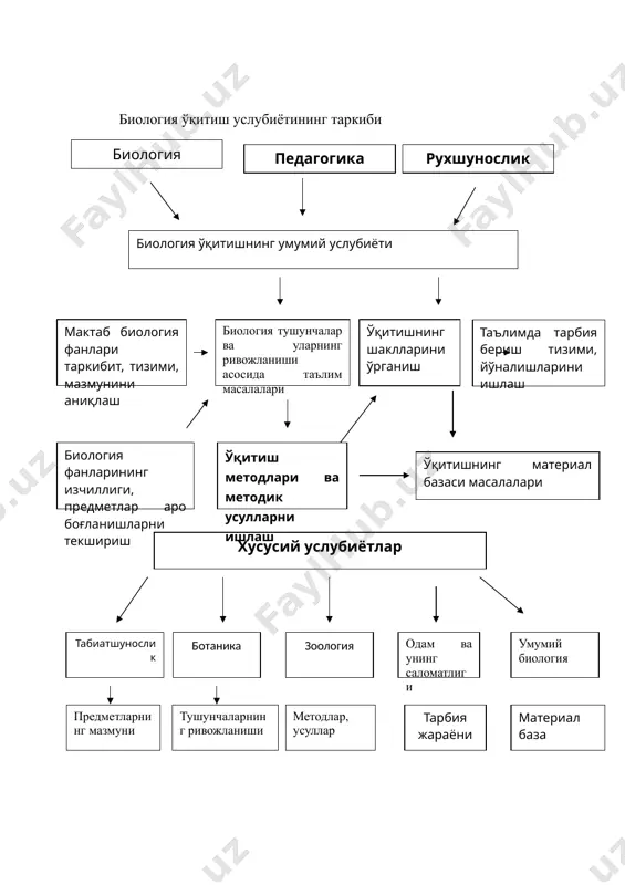 нг фаоллиги ортиб, ўзлаштириш контрол синфидагига қараганда бир мунча юқори бўлиб бу натижалар бошқа мактаблардаги экспериментлар натижасида ҳам бир неча бор такрорланса, ушбу янги иш режа ўқитувчилар орасида кенг ёйилади ва таълимга жорий этилади. 3. психологик кузатиш методи. биология фанлари 6-9 -синфлар, шунингдек лицей, коллежларда ўқитилганлиги учун уни турли ёшдаги ўқувчилар ўрганишади. шу боисдан таълим самарадорлигини орттириш учун турли ёшдаги ўқувчиларнинг руҳий ҳолатларини билиш, уларни биология таълимига муносабатлари, қизиқишлари, диққатлари, ўқув материалининг эсда сақлаш, фаолликлари каби шахсий хусусиятларини ҳисобга олиш зарурияти туғилади. ушбу метод қўлланилганда тадқиқотчилар ўқувчиларнинг дарсга, дарс ва синфдан ташқари машғулотларга бўлган муносабатларини аниқлаб беришади. ўқитувчиларнинг дарсни қандай ташкил этгани, ўқувчиларга муомаласи, фойдаланган кўргазмали қуроллари, ноанъанавий таълим ёки унинг элементларидан фойдаланиши ўқувчиларга қандай таъсир этиши, фаолликларига сабаб бўлиши ёки аксинча фойдаланган таълим методлари кўргазмали қуроллари, ўқувчилар билан алоқалари ўқувчиларни дарсга лоқайдлиги, эътиборсизлиги, билимларни яхши ўзлаштирмасликларига сабаб бўлаётганлиги ўқувчиларнинг дарс мавзусининг ўрганишга бўлган қизиқишлари, фаолликларига сабаб бўлувчи омилларни ажратилиб, …