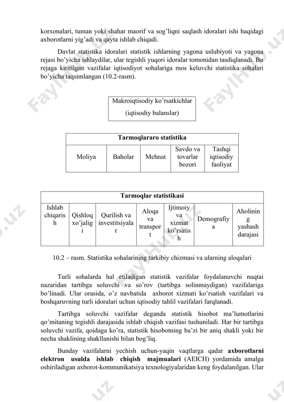 ning viloyat idoralari korxonalar va tashkilotlar bilan bevosita va doimiy axborotli muloqotda bo’lib, ularga hisob va hisobotni tashkil qilishda amaliy yordam ko’rsatadi va o’z mintaqasida asosiy axborot manbai bo’ladi. viloyat qo’mitalari tarkibiga statistika bo’yicha tuman (shahar) boshqarmalari (bo’limlari) — davlat statistika tizimining boshlang’ich tashkilotlari kiradi. ular barcha qishloq xo’jalik, sanoat, qurilish, transport, maishiy xizmat ko’rsatish korxonalari, tuman yoki shahar maorif va sog’liqni saqlash idoralari ishi haqidagi axborotlarni yig’adi va qayta ishlab chiqadi. davlat statistika idoralari statistik ishlarning yagona uslubiyoti va yagona rejasi bo’yicha ishlaydilar, ular tegishli yuqori idoralar tomonidan tasdiqlanadi. bu rejaga kiritilgan vazifalar iqtisodiyot sohalariga mos keluvchi statistika sohalari bo’yicha taqsimlangan (10.2-rasm). makroiqtisodiy ko’rsatkichlar (iqtisodiy balanslar) tarmoqlararo statistika moliya baholar mehnat savdo va tovarlar bozori tashqi iqtisodiy faoliyat tarmoqlar statistikasi ishlab chiqarish qishloq xo’jaligi qurilish va investitsiyalar aloqa va transport ijtimoiy va xizmat ko’rsatish demografiya aholining yashash darajasi 10.2 – rasm. statistika sohalarining tarkibiy chizmasi va ularning aloqalari turli …